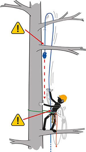 Klatreteknik med langt mellem grenene