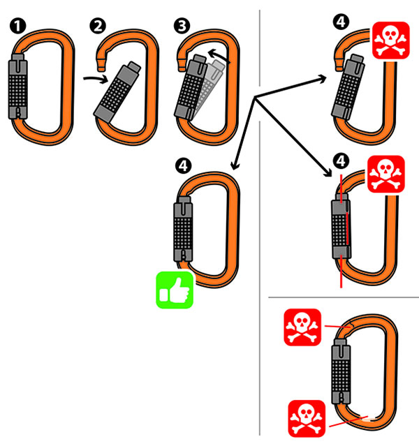 Kontrol af karabiner